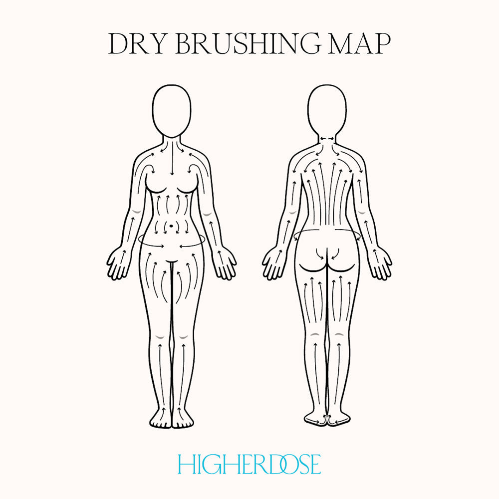 Higher Dose - Daily Dose Ritual