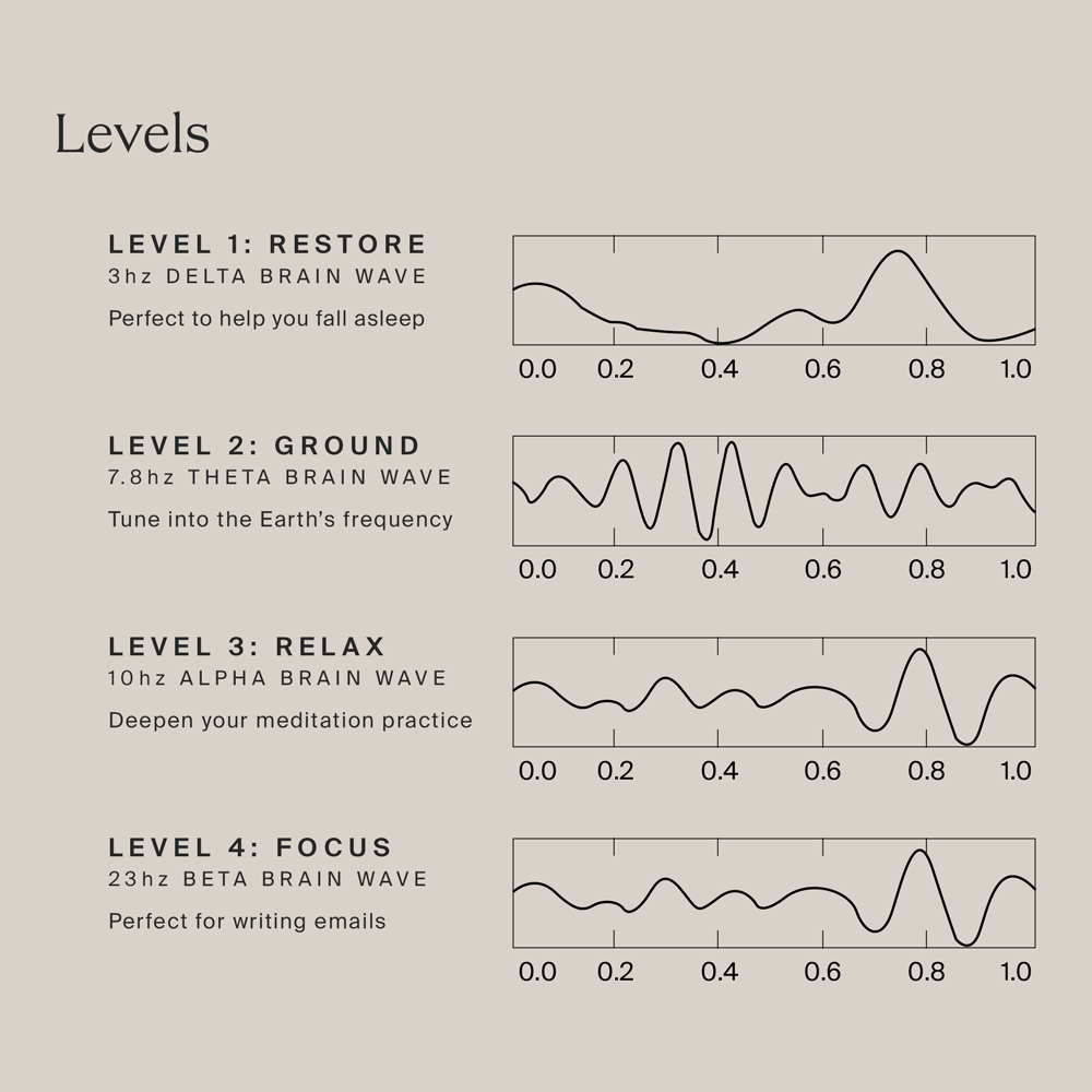 Higher Dose - Recovery Bundle
