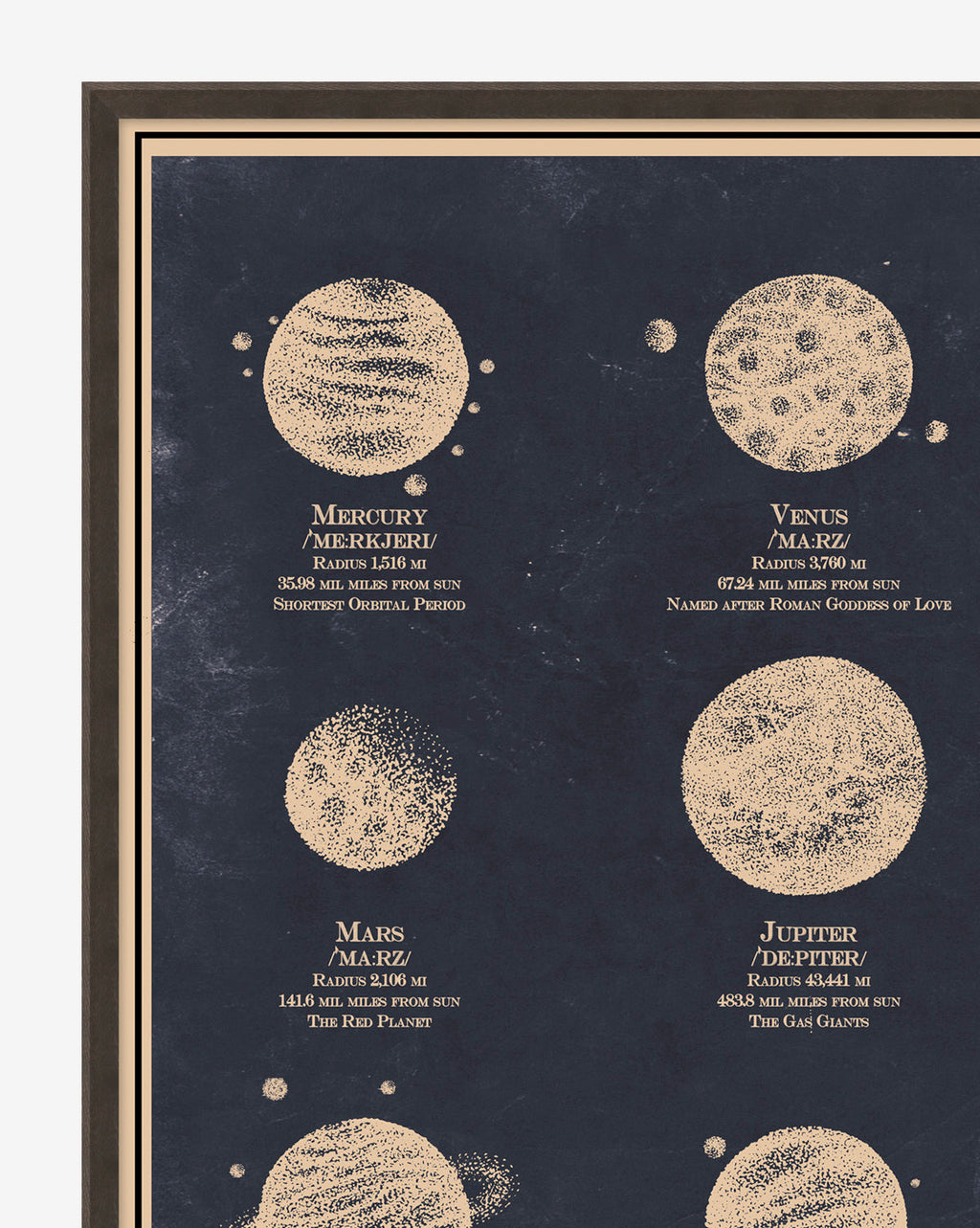 McGee & Co - Nine Planets Diagram