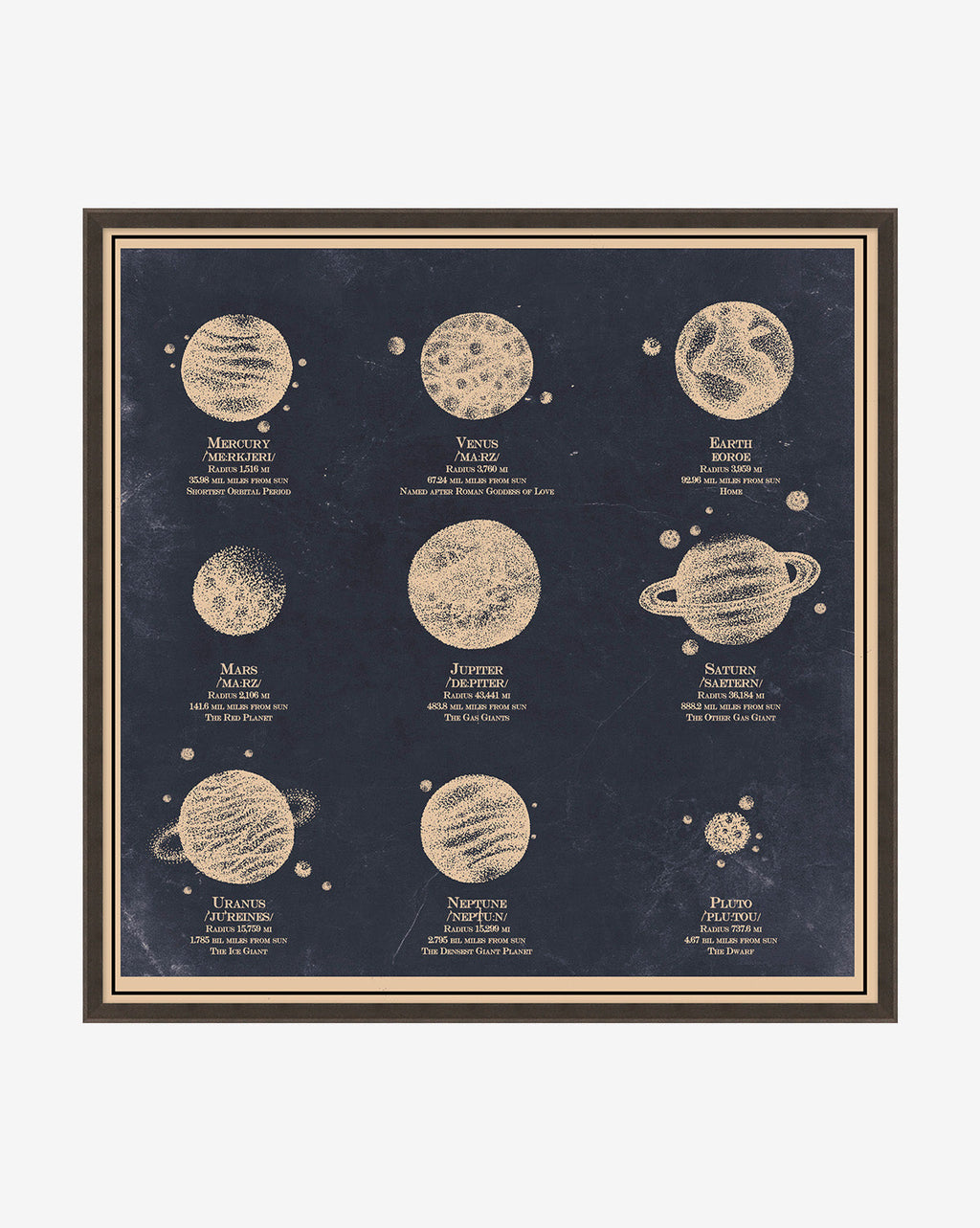 McGee & Co - Nine Planets Diagram
