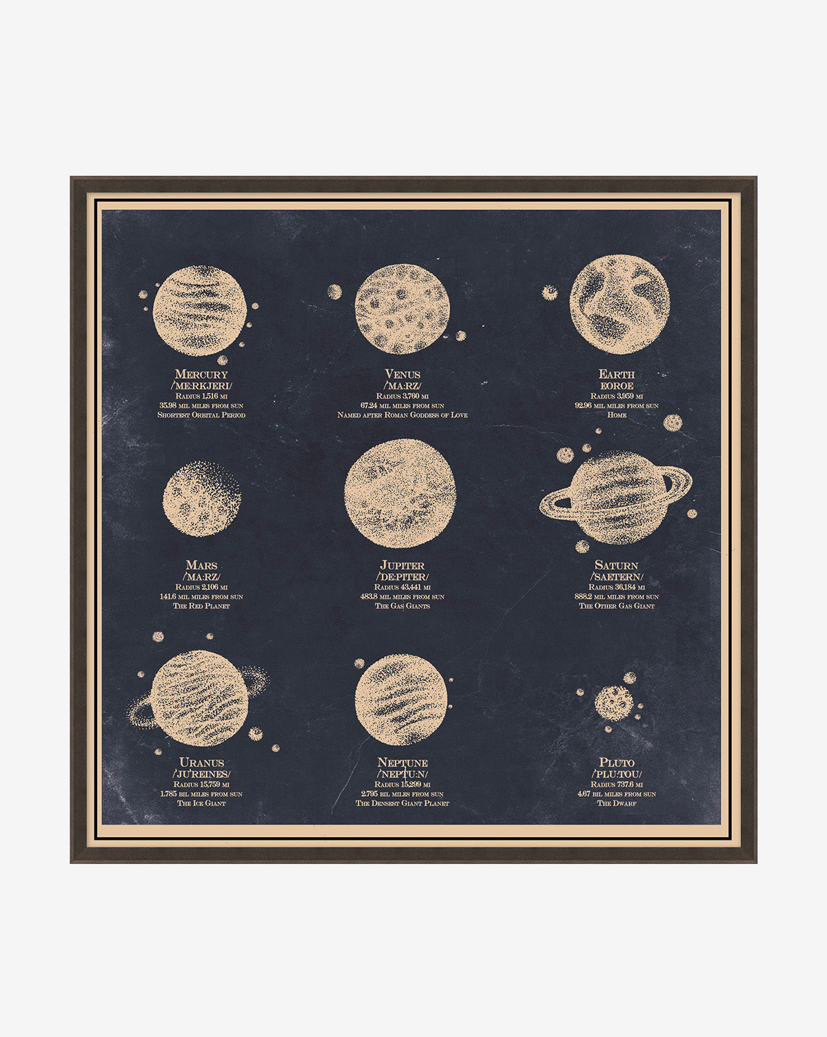 McGee & Co - Nine Planets Diagram